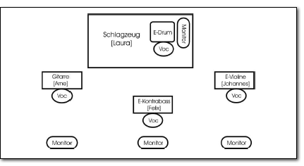 Technical Rider Vorschau